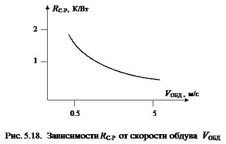 Мощность, рассеиваемая на транзисторе - student2.ru