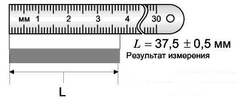 москва, 2009 - student2.ru