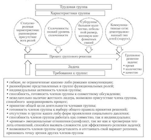 Можно ли считать групповое решение коллективным? - student2.ru