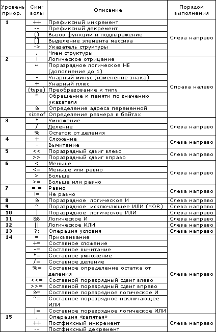 MS Word: базовые средства редактирования текста, вставка картинок, создание автоматических списков. - student2.ru