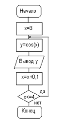 Таблицы в текстовых документах - student2.ru