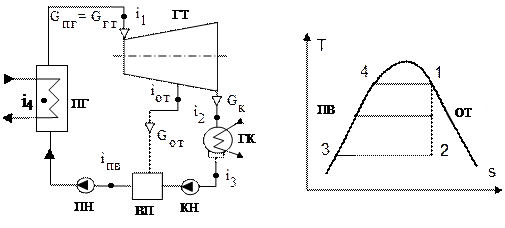 На насыщенном паре с одноступенчатой регенерацией тепла - student2.ru