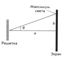 На основе построения графика зависимости силы трения от силы - student2.ru