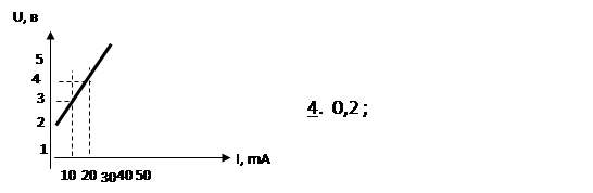 На рисунке представлена статическая характеристика нелинейного элемента. Как называется такой вид нелинейности - student2.ru