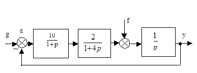 На рисунке представлена статическая характеристика нелинейного элемента. Как называется такой вид нелинейности - student2.ru