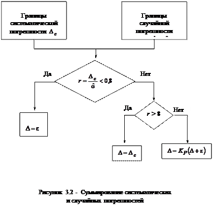 Наблюдениями - student2.ru