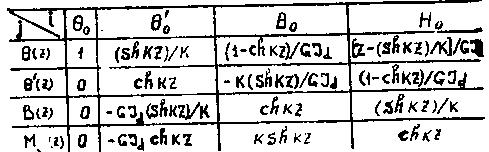 начальных параметров - student2.ru