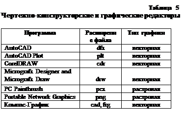 начертательная геометрия и машинная графика - student2.ru