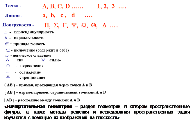 Наглядное изображение точки - student2.ru