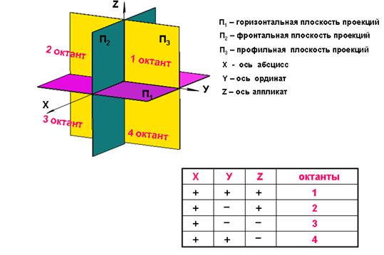 Наглядное изображение точки - student2.ru