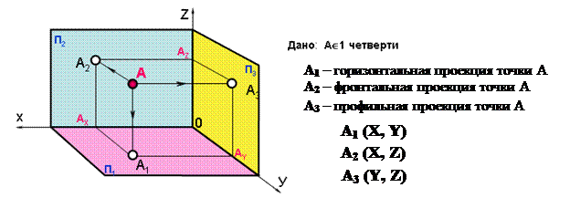 Наглядное изображение точки - student2.ru