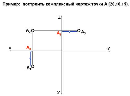 Наглядное изображение точки - student2.ru