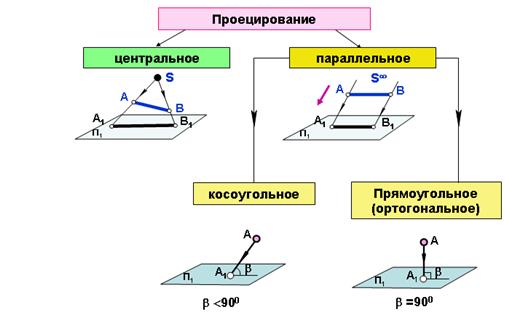 Наглядное изображение точки - student2.ru