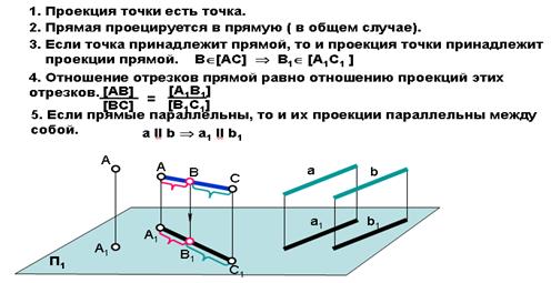 Наглядное изображение точки - student2.ru