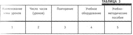 Наглядные пособия и учебное оборудование - student2.ru