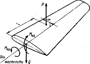 нагрузки действующие на крыло. - student2.ru