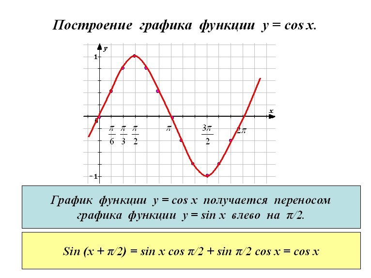 Наибольшее и наименьшее значение функции - student2.ru
