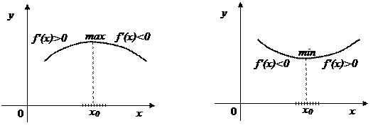 Наибольшее и наименьшее значения функции на отрезке - student2.ru