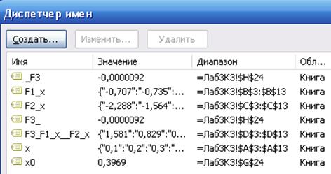 Нахождение графического и численного решения системы нелинейных уравнений. - student2.ru