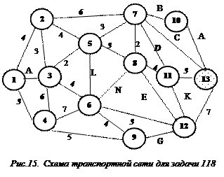 Нахождение кратчайших маршрутов - student2.ru