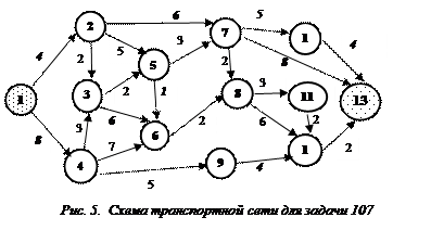 Нахождение кратчайших маршрутов - student2.ru