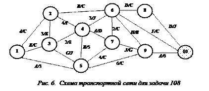 Нахождение кратчайших маршрутов - student2.ru