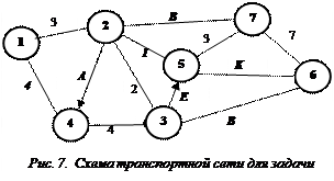 Нахождение кратчайших маршрутов - student2.ru