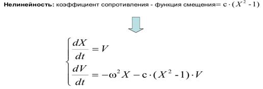 Нахождение начальной скорости, которая заставляет маятник - student2.ru