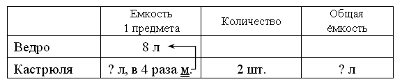 Нахождение нескольких долей числа - student2.ru