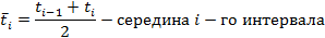 Нахождение оценок параметров по методу моментов - student2.ru