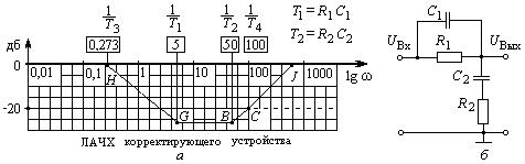Нахождение оператора звена последовательной коррекции - student2.ru