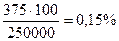 Нахождение процентных отношений - student2.ru