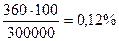 Нахождение процентных отношений - student2.ru