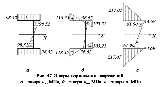 Нахождение угла закручивания - student2.ru