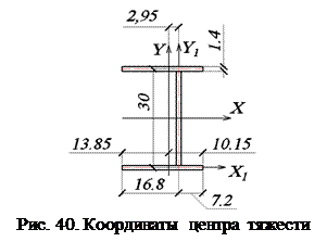 Нахождение угла закручивания - student2.ru