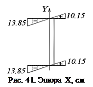 Нахождение угла закручивания - student2.ru