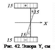 Нахождение угла закручивания - student2.ru