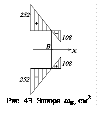 Нахождение угла закручивания - student2.ru