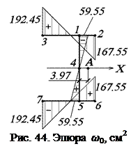 Нахождение угла закручивания - student2.ru