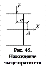 Нахождение угла закручивания - student2.ru