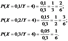 Нахождение законов распределения двумерных случайных величин - student2.ru