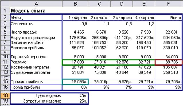 Нахождение значения за счет изменения нескольких величин - student2.ru