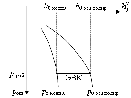 Напишите формулу средней длины кодовой группы - student2.ru