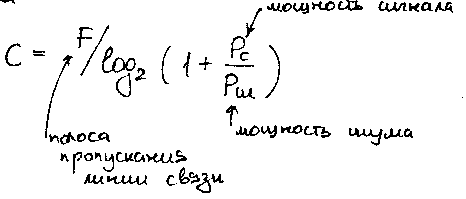 Напишите формулу средней длины кодовой группы - student2.ru