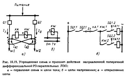 направленная поперечная дифференциальная защита - student2.ru