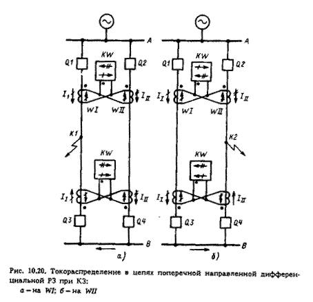 направленная поперечная дифференциальная защита - student2.ru