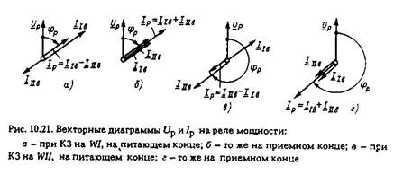 направленная поперечная дифференциальная защита - student2.ru