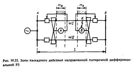 направленная поперечная дифференциальная защита - student2.ru