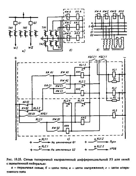 направленная поперечная дифференциальная защита - student2.ru