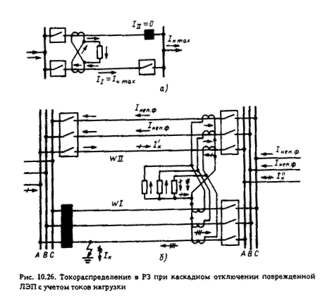 направленная поперечная дифференциальная защита - student2.ru